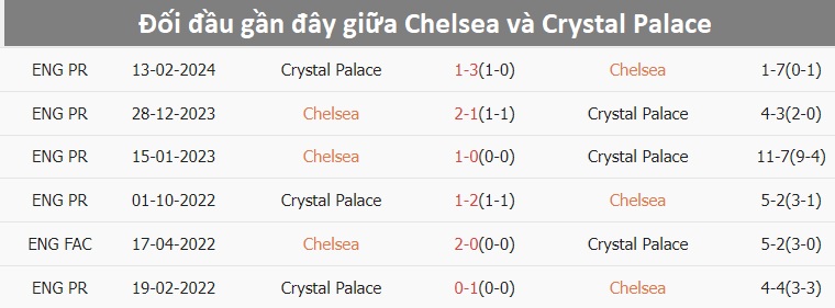 Nhận định, soi tỷ lệ Chelsea vs Crystal Palace (19h30 ng&agrave;y 1/9), Ngoại hạng Anh 2024-2025- Ảnh 3.