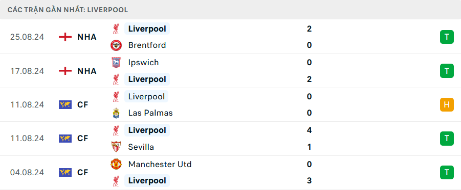 Nhận định, soi tỷ lệ MU vs Liverpool (22h ng&agrave;y 1/9), Ngoại hạng Anh 2024-2025- Ảnh 5.