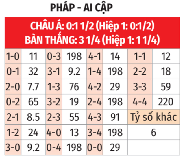 Nhận định, soi tỷ lệ Pháp vs Ai Cập (2h ngày 6/8), bán kết bóng đá nam Olympic 2024- Ảnh 2. Nhận định, soi tỷ lệ Pháp vs Ai Cập (2h ngày 6/8), bán kết bóng đá nam Olympic 2024- Ảnh 2.