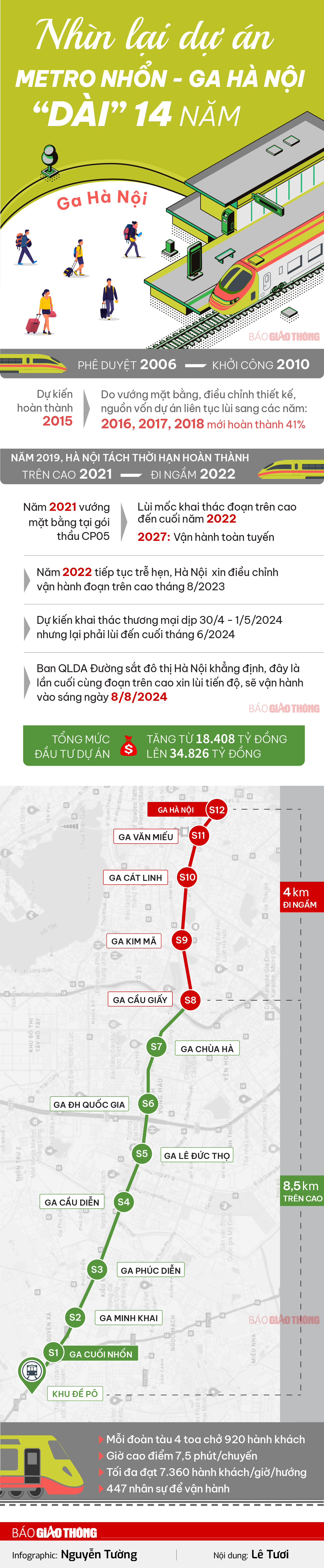 Nh&igrave;n lại hơn 14 năm l&agrave;m dự &aacute;n metro Nhổn - ga H&agrave; Nội- Ảnh 1.