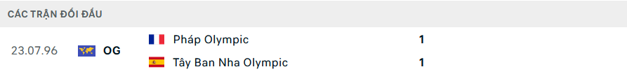 Nhận định, soi tỷ lệ Ph&aacute;p vs T&acirc;y Ban Nha (23h, 9/8), chung kết b&oacute;ng đ&aacute; nam Olympic 2024- Ảnh 4.