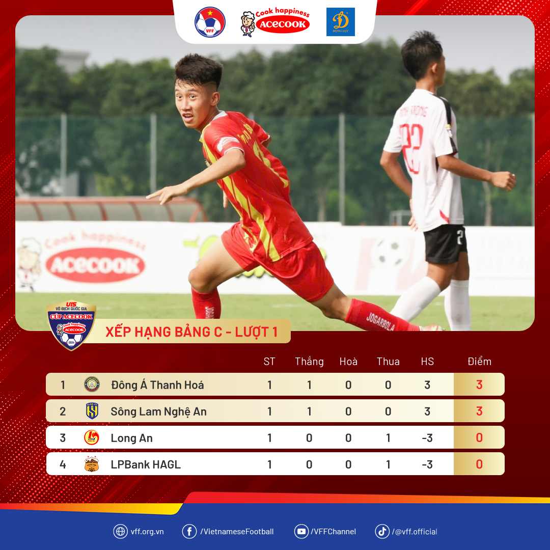 U15 Quốc gia 2024: HAGL thua tan n&aacute;t trong ng&agrave;y ra qu&acirc;n- Ảnh 2.