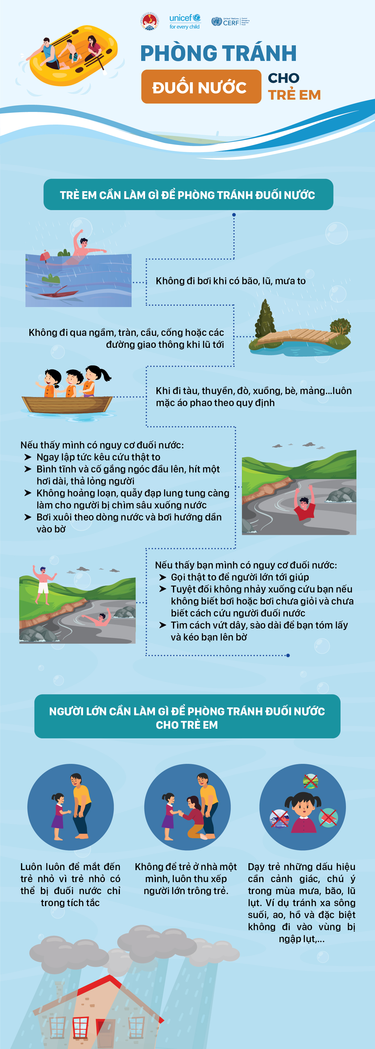 Ngập lụt tr&ecirc;n diện rộng, kỹ năng nhất định phải biết để đảm bảo an to&agrave;n- Ảnh 6.