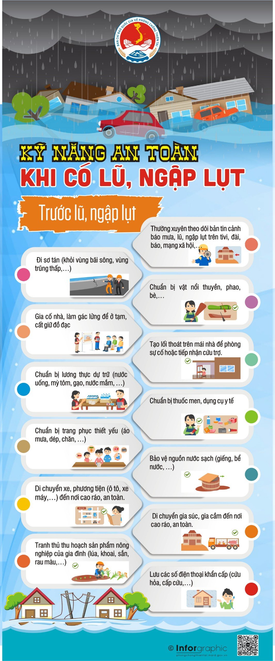 Ngập lụt tr&ecirc;n diện rộng, kỹ năng nhất định phải biết để đảm bảo an to&agrave;n- Ảnh 4.