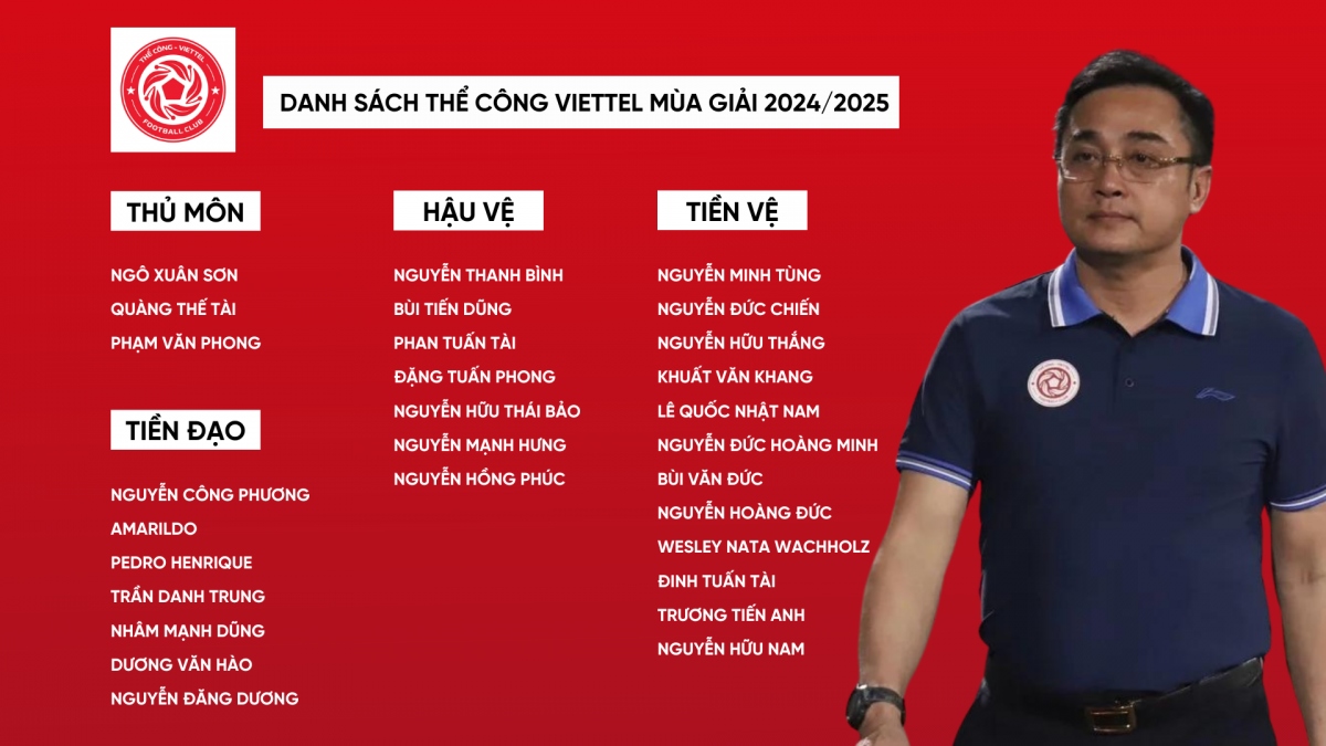 Đội b&oacute;ng nh&agrave; gi&agrave;u V-League quyết lật ng&ocirc;i vương của Nam Định- Ảnh 3.