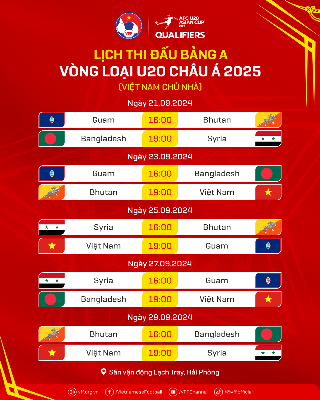 U20 Việt Nam sáng cửa giành vé dự giải châu Á nhờ điều này- Ảnh 2. U20 Việt Nam sáng cửa giành vé dự giải châu Á nhờ điều này- Ảnh 2.