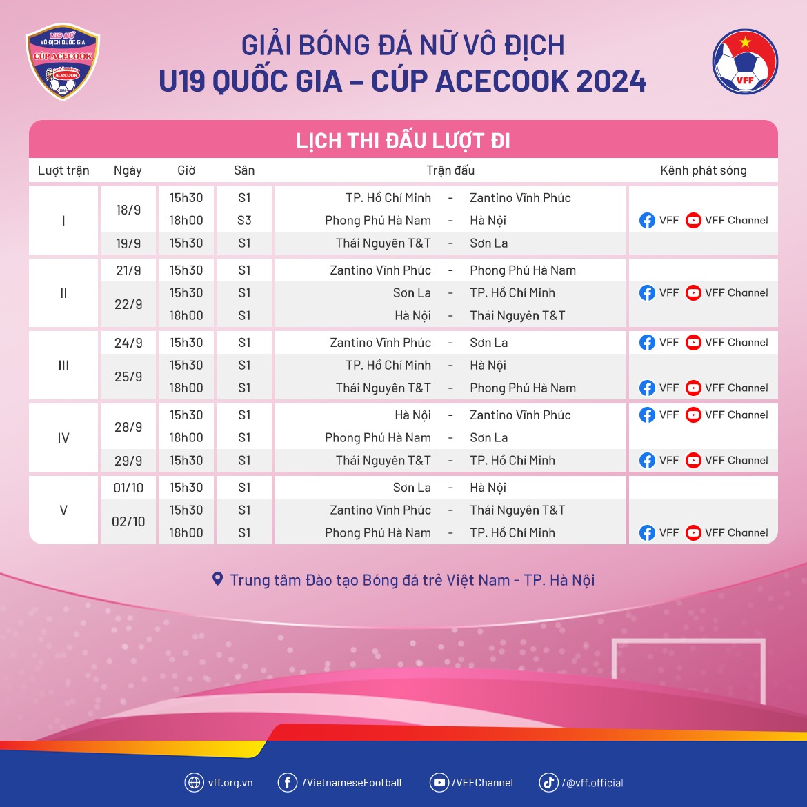 B&oacute;ng đ&aacute; nữ Việt Nam c&oacute; tin vui ở lứa trẻ- Ảnh 2.