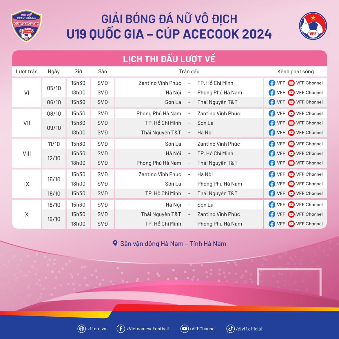 B&oacute;ng đ&aacute; nữ Việt Nam c&oacute; tin vui ở lứa trẻ- Ảnh 3.