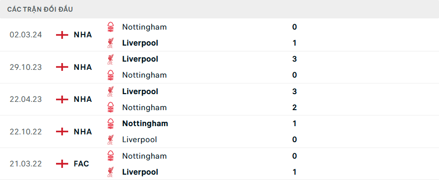 Nhận định, soi tỷ lệ Liverpool vs Nottingham (21h ng&agrave;y 14/9), Ngoại hạng Anh 2024-2025- Ảnh 3.