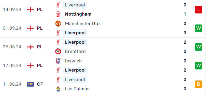 Nhận định, soi tỷ lệ AC Milan vs Liverpool (2h ng&agrave;y 18/9), Champions League 2024-2025- Ảnh 5.