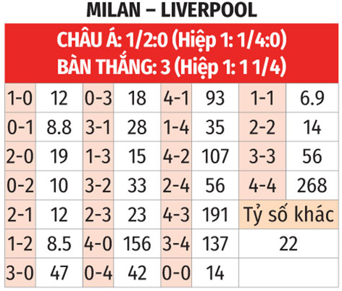 Nhận định, soi tỷ lệ AC Milan vs Liverpool (2h ng&agrave;y 18/9), Champions League 2024-2025- Ảnh 2.