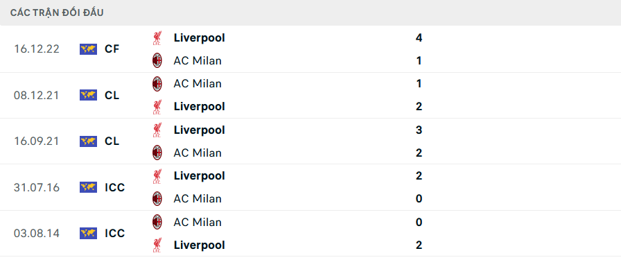 Nhận định, soi tỷ lệ AC Milan vs Liverpool (2h ng&agrave;y 18/9), Champions League 2024-2025- Ảnh 3.