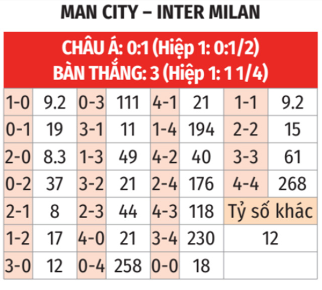 Nhận định, soi tỷ lệ Man City vs Inter Milan (2h ng&agrave;y 19/9), Champions League 2024-2025- Ảnh 2.