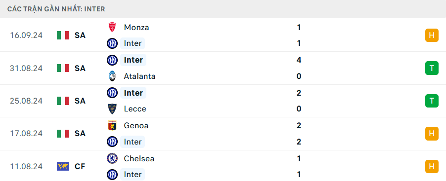 Nhận định, soi tỷ lệ Man City vs Inter Milan (2h ng&agrave;y 19/9), Champions League 2024-2025- Ảnh 5.