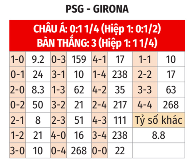 Nhận định, soi tỷ lệ PSG vs Girona (2h ng&agrave;y 19/9), Champions League 2024-2025- Ảnh 2.