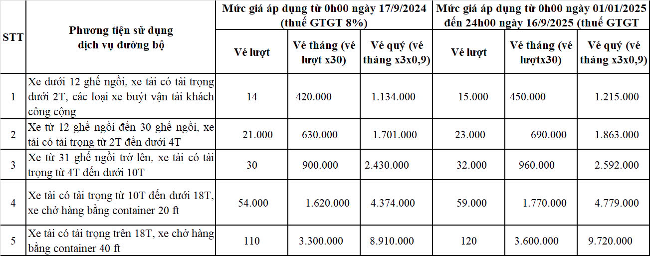 V&igrave; sao &ugrave;n tắc trong ng&agrave;y đầu thu ph&iacute; BOT Ph&uacute; Hữu ở TP.HCM?- Ảnh 4.
