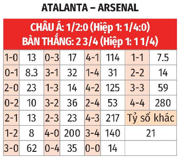 Nhận định, soi tỷ lệ Atalanta vs Arsenal (2h ng&agrave;y 20/9), Champions League 2024-2025- Ảnh 2.