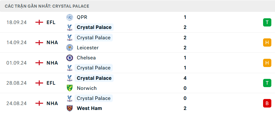 Nhận định, soi tỷ lệ Crystal Palace vs MU (23h30 ng&agrave;y 21/9), Ngoại hạng Anh 2024-2025- Ảnh 4.