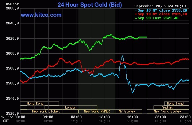 V&agrave;ng thế giới l&ecirc;n đỉnh cao mới, trong nước gi&aacute; v&agrave;ng nhẫn x&aacute;c lập kỷ lục- Ảnh 1.