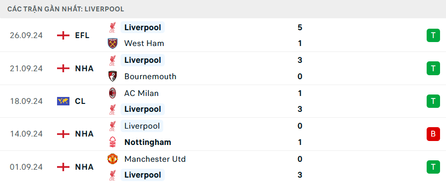 Nhận định, soi tỷ lệ Wolves vs Liverpool (23h30 ng&agrave;y 28/9), Ngoại hạng Anh 2024-2025- Ảnh 5.