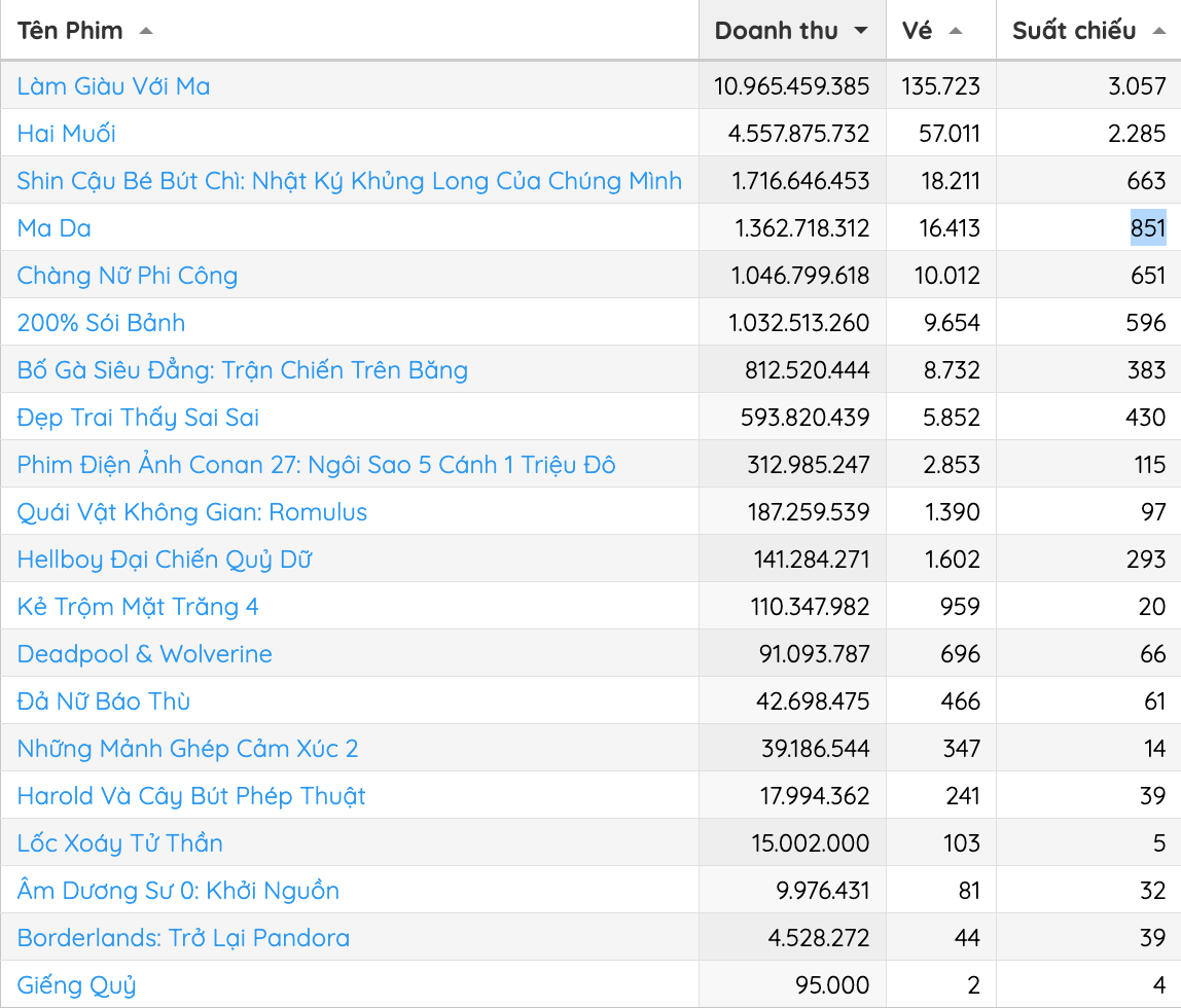 Ho&agrave;i Linh v&agrave; Quyền Linh "đối đầu" tại ph&ograve;ng v&eacute; dịp 2/9- Ảnh 3.
