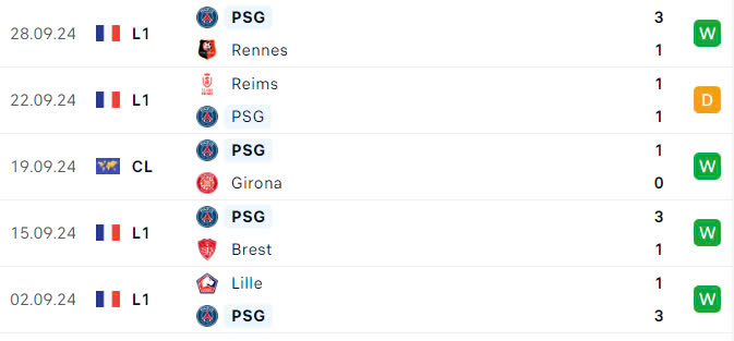 Nhận định, soi tỷ lệ Arsenal vs PSG (2h ng&agrave;y 2/10), Champions League 2024-2025- Ảnh 5.