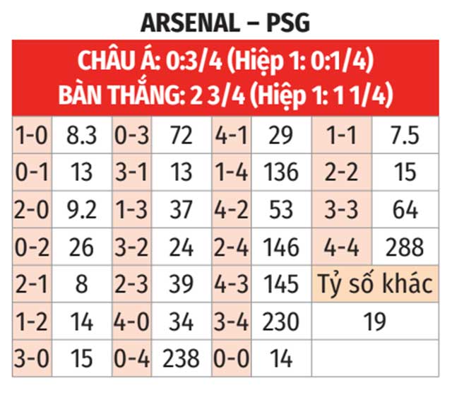 Nhận định, soi tỷ lệ Arsenal vs PSG (2h ng&agrave;y 2/10), Champions League 2024-2025- Ảnh 2.