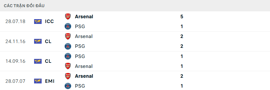 Nhận định, soi tỷ lệ Arsenal vs PSG (2h ng&agrave;y 2/10), Champions League 2024-2025- Ảnh 3.