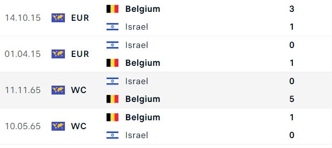 Nhận định, soi tỷ lệ Bỉ vs Israel (1h45 ng&agrave;y 7/9), UEFA Nations League 2024-2025- Ảnh 3.