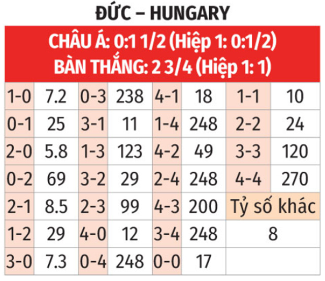Nhận định, soi tỷ lệ Đức vs Hungary (1h45 ng&agrave;y 8/9), UEFA Nations League 2024-2025- Ảnh 2.