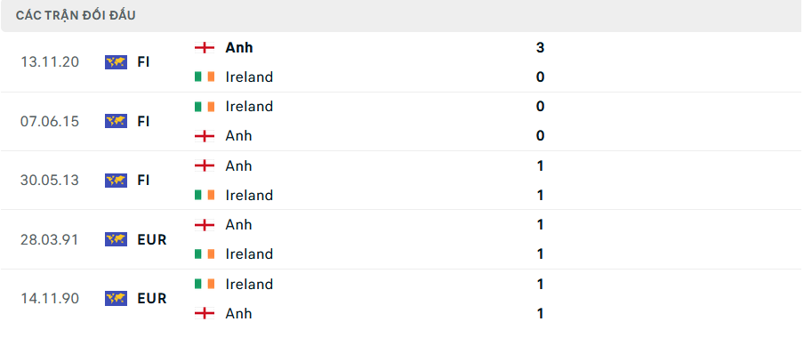 Nhận định, soi tỷ lệ Ireland vs Anh (23h ngày 7/9), UEFA Nations League 2024-2025- Ảnh 3. Nhận định, soi tỷ lệ Ireland vs Anh (23h ngày 7/9), UEFA Nations League 2024-2025- Ảnh 3.