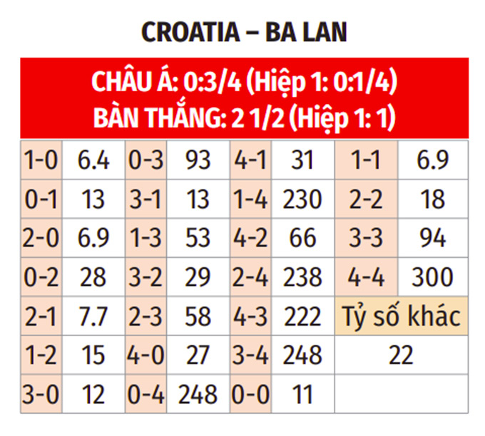 Nhận định, soi tỷ lệ Croatia vs Ba Lan (1h45 ng&agrave;y 9/9), UEFA Nations League 2024-2025- Ảnh 2.