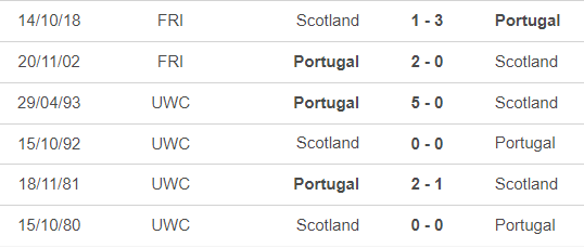 Nhận định, soi tỷ lệ Bồ Đ&agrave;o Nha vs Scotland (1h45, 9/9), UEFA Nations League 2024-2025- Ảnh 3.