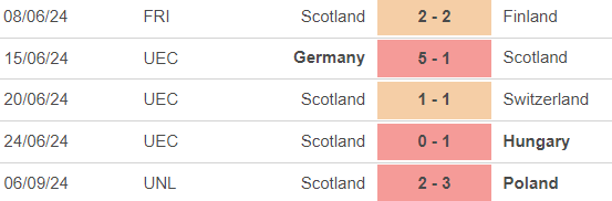Nhận định, soi tỷ lệ Bồ Đ&agrave;o Nha vs Scotland (1h45, 9/9), UEFA Nations League 2024-2025- Ảnh 5.