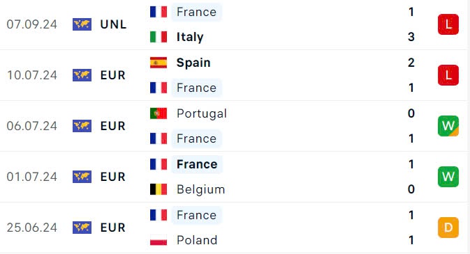 Nhận định, soi tỷ lệ Ph&aacute;p vs Bỉ (1h45 ng&agrave;y 10/9), UEFA Nations League 2024-2025- Ảnh 4.