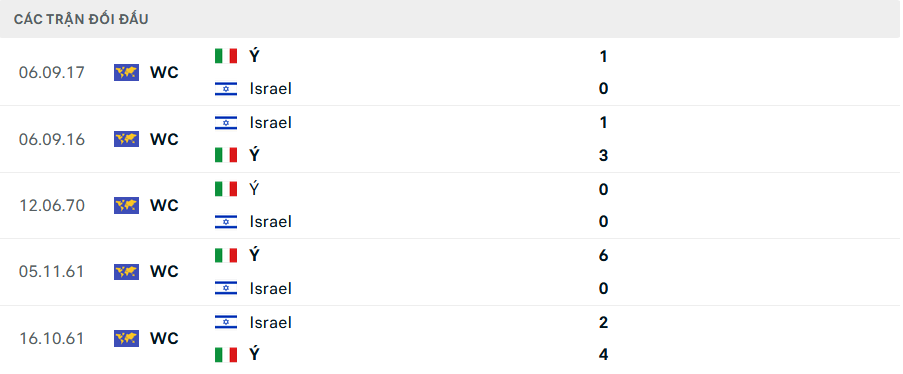 Nhận định, soi tỷ lệ Israel vs &Yacute; (1h45 ng&agrave;y 10/9), UEFA Nations League 2024-2025- Ảnh 3.