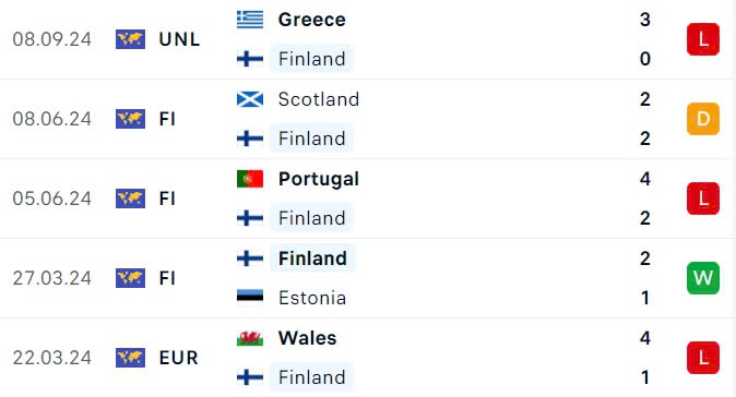 Nhận định, soi tỷ lệ Anh vs Ba Lan (1h45 ng&agrave;y 11/9), UEFA Nations League 2024-2025- Ảnh 4.