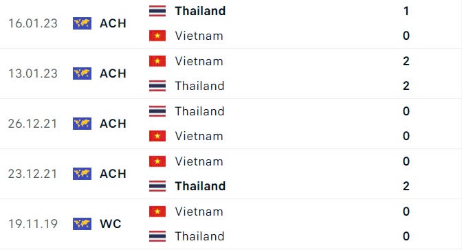 Nhận định, dự đo&aacute;n kết quả Việt Nam vs Th&aacute;i Lan (20h ng&agrave;y 10/9): Quyết đấu v&igrave; danh dự- Ảnh 2.
