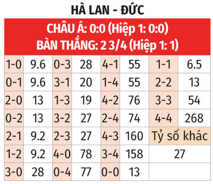 Nhận định, soi tỷ lệ H&agrave; Lan vs Đức (1h45 ng&agrave;y 11/9), UEFA Nations League 2024-2025- Ảnh 2.