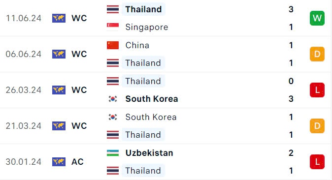 Nhận định, dự đo&aacute;n kết quả Việt Nam vs Th&aacute;i Lan (20h ng&agrave;y 10/9): Quyết đấu v&igrave; danh dự- Ảnh 4.