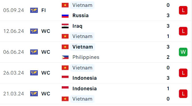 Nhận định, dự đo&aacute;n kết quả Việt Nam vs Th&aacute;i Lan (20h ng&agrave;y 10/9): Quyết đấu v&igrave; danh dự- Ảnh 3.