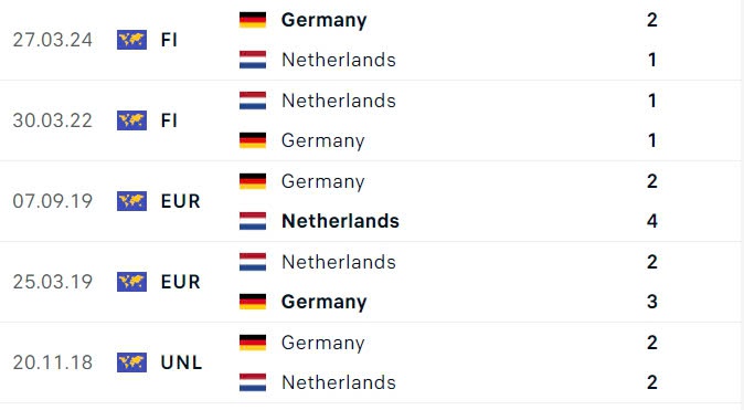 Nhận định, soi tỷ lệ H&agrave; Lan vs Đức (1h45 ng&agrave;y 11/9), UEFA Nations League 2024-2025- Ảnh 5.