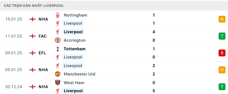 Nhận định, soi tỷ lệ Brentford vs Liverpool (22h ng&agrave;y 18/1), Ngoại hạng Anh 2024-2025- Ảnh 5.