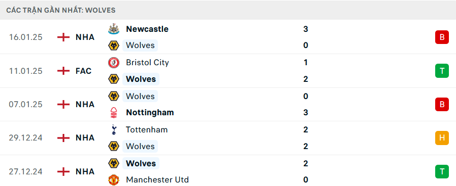 Nhận định, soi tỷ lệ Chelsea vs Wolves (3h ng&agrave;y 21/1), Ngoại hạng Anh 2024-2025- Ảnh 5.