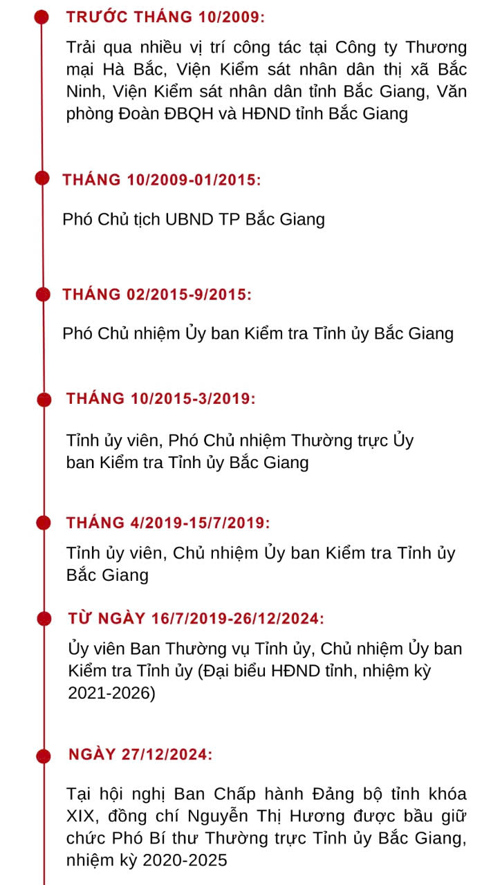 Bắc Giang c&oacute; t&acirc;n Chủ tịch HĐND v&agrave; UBND tỉnh- Ảnh 3.