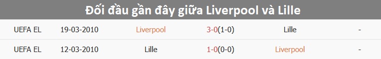 Nhận định, soi tỷ lệ Liverpool vs Lille (3h ng&agrave;y 22/1), Champions League 2024-2025- Ảnh 3.