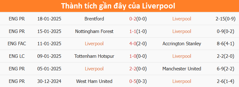 Nhận định, soi tỷ lệ Liverpool vs Lille (3h ng&agrave;y 22/1), Champions League 2024-2025- Ảnh 4.