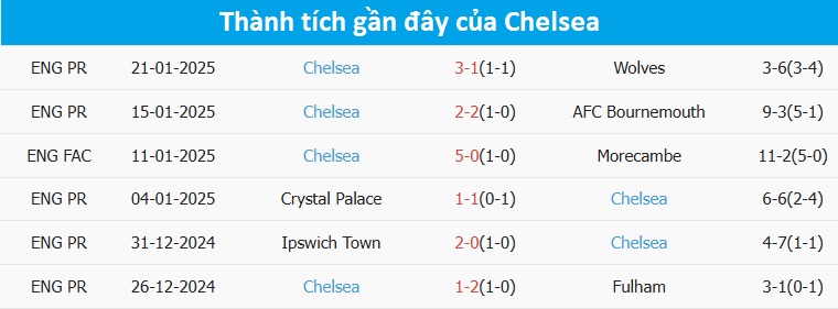 Nhận định, soi tỷ lệ Man City vs Chelsea (00h30 ng&agrave;y 26/1), Ngoại hạng Anh 2024-2025- Ảnh 5.