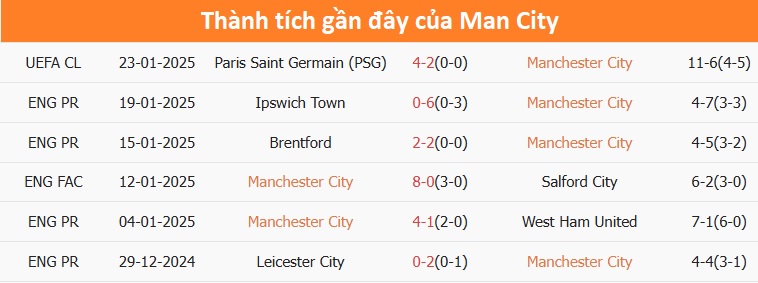 Nhận định, soi tỷ lệ Man City vs Chelsea (00h30 ng&agrave;y 26/1), Ngoại hạng Anh 2024-2025- Ảnh 4.