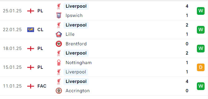 Nhận định, soi tỷ lệ PSV vs Liverpool (3h ng&agrave;y 30/1), Champions League 2024-2025- Ảnh 5.